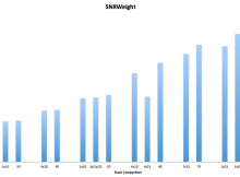Stacking-subsets-SNRWeight